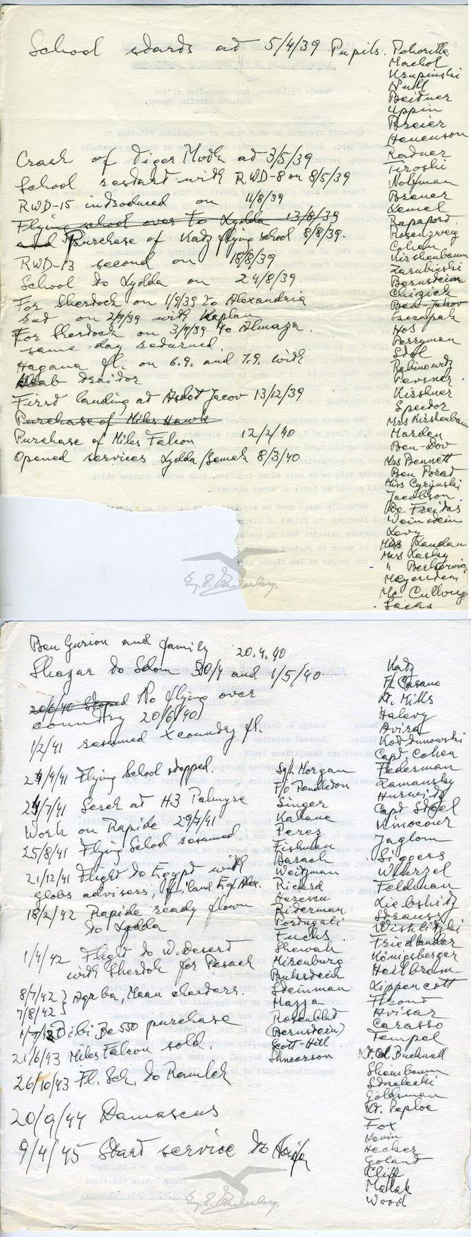 טיסות ואירועים חשובים שהתרחשו בבית הספר לטיסה של חברת 'אוירון', 1939 – 1945 ושמות בוגרי בית הספר